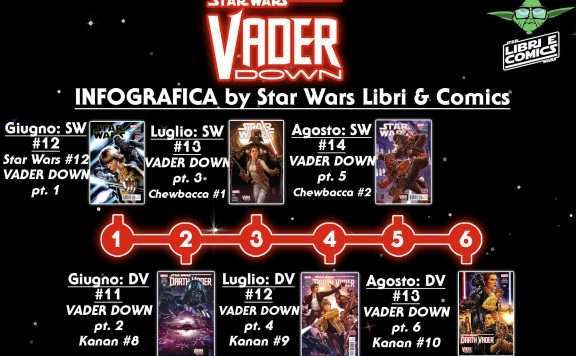 Vader colpito infografica V2