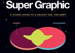 Super Graphic evidenza