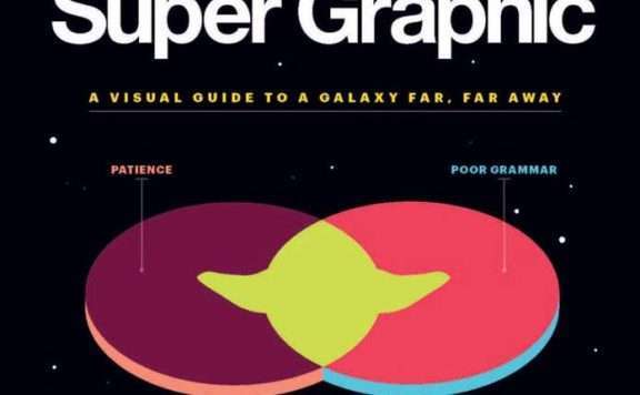 Super Graphic evidenza