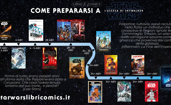 L'Ascesa di Skywalker infografica