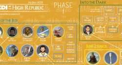 jedi dell'alta repubblica evidenza