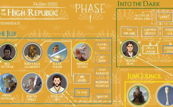 jedi dell'alta repubblica evidenza