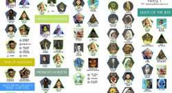 Jedi dell'Alta Repubblica